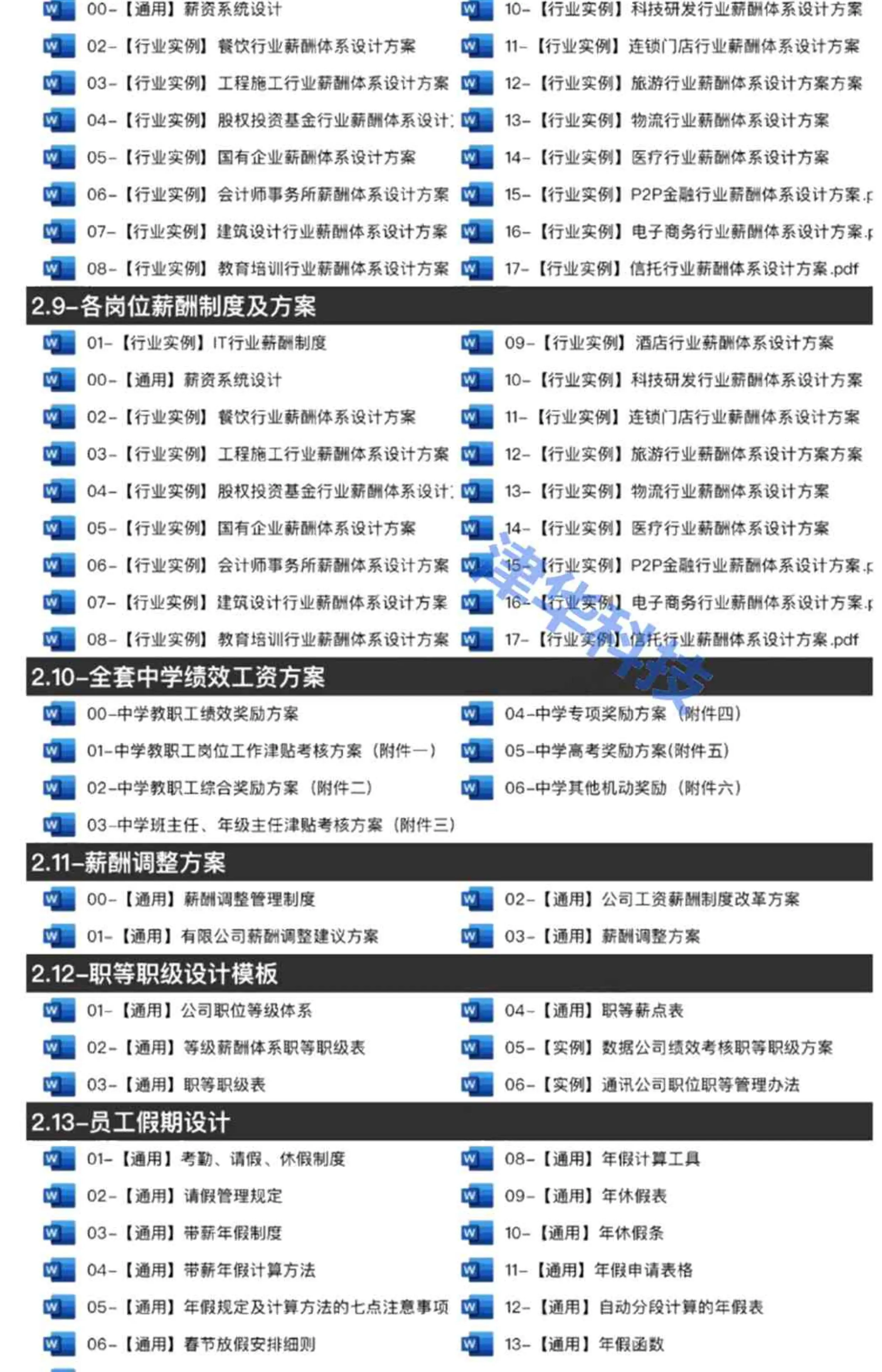 绩效考核与薪酬激励管理方案设计员工kpi体系企业管理制度工具包插图11