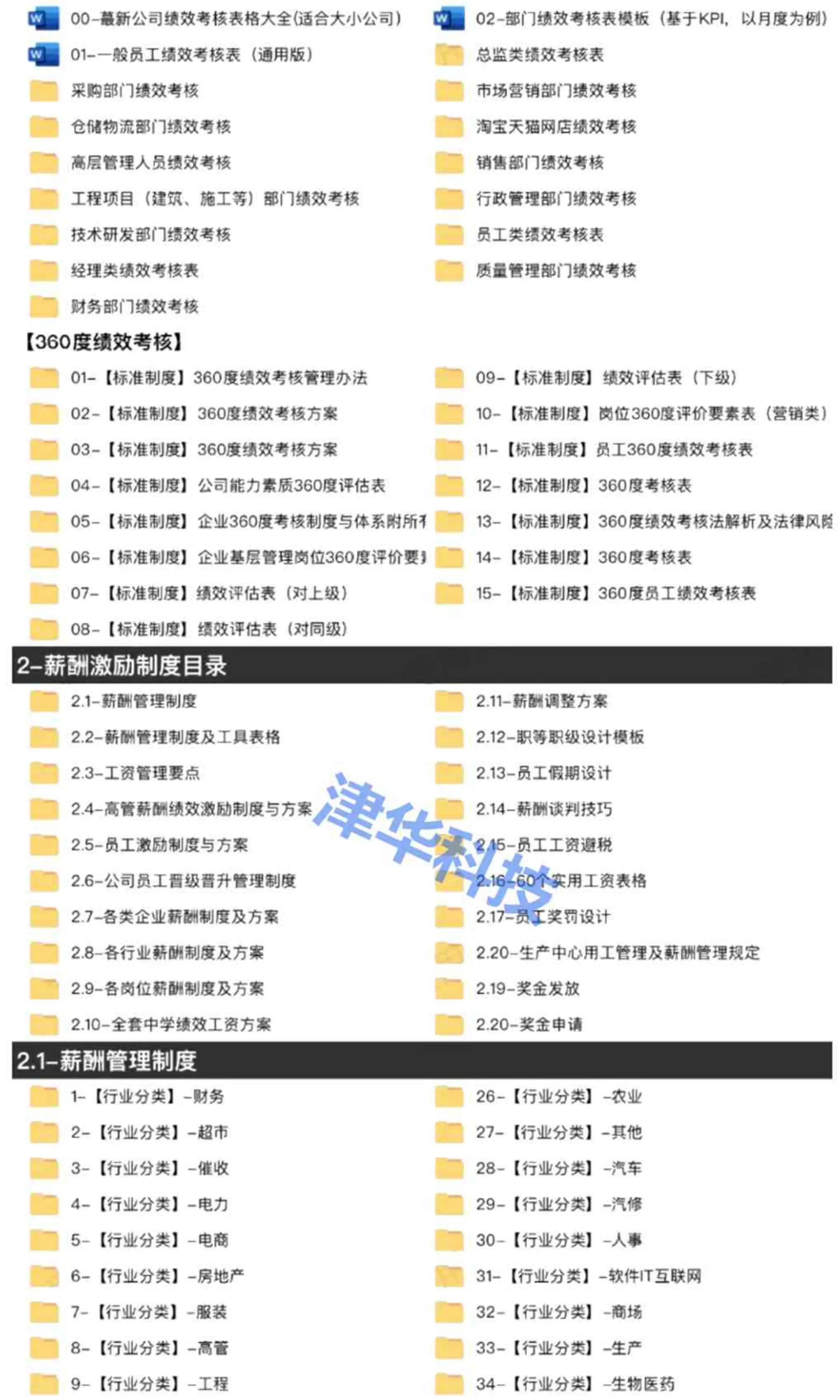 绩效考核与薪酬激励管理方案设计员工kpi体系企业管理制度工具包插图20