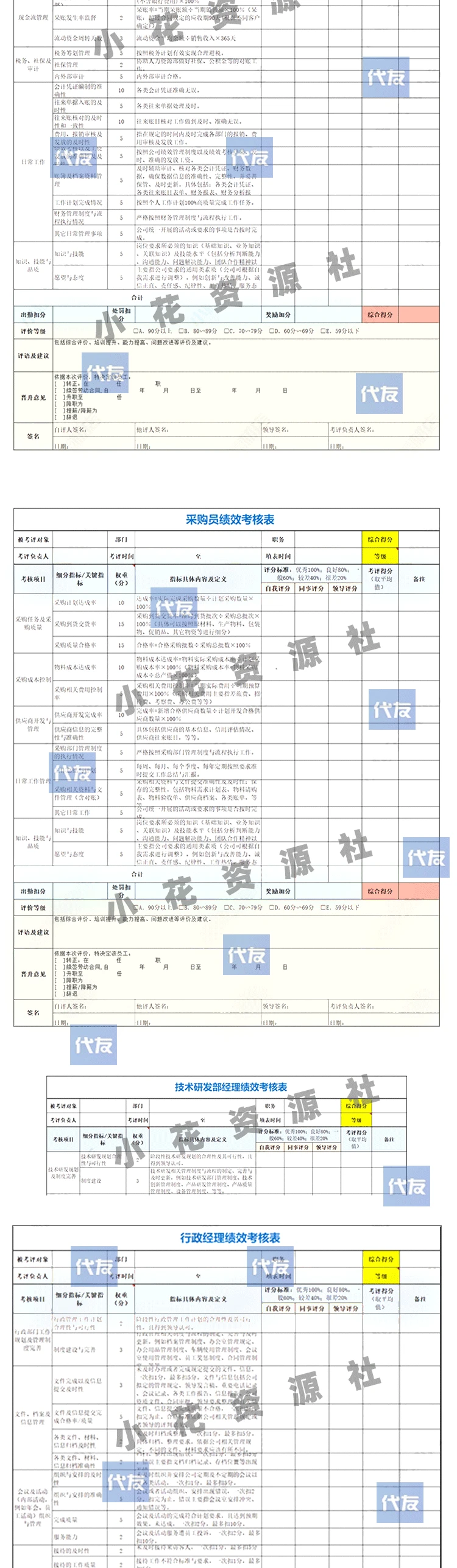 KPI绩效考核表公司财务采购行政部门员工岗位关键指标绩效考核表插图4