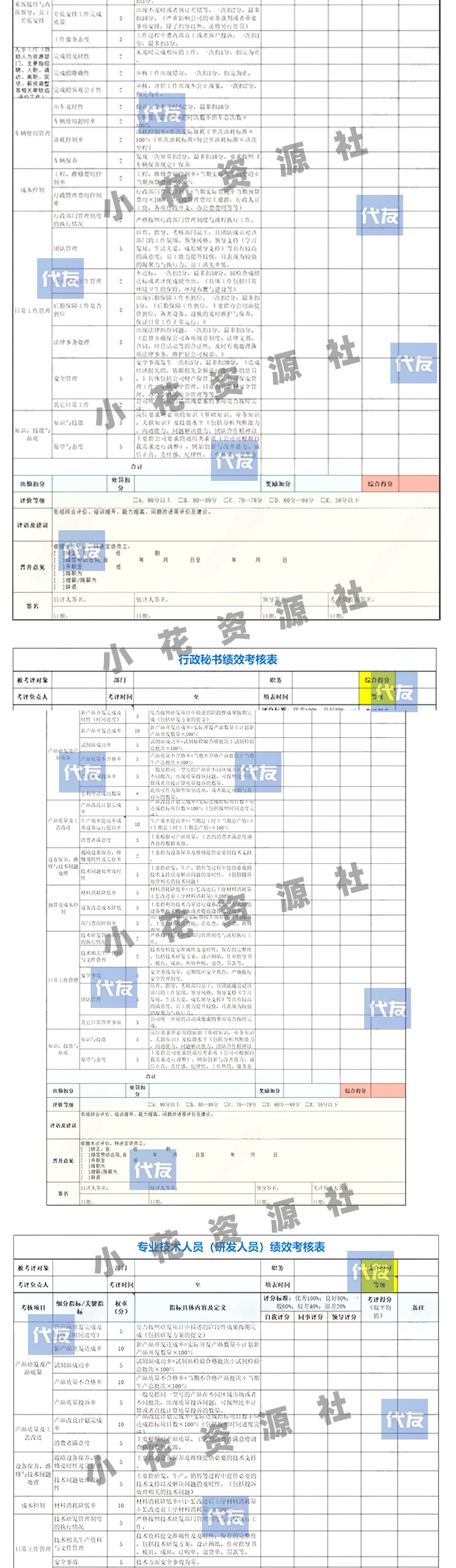 KPI绩效考核表公司财务采购行政部门员工岗位关键指标绩效考核表插图5