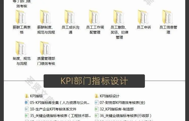 kpi绩效考核指标库管理制度方案设计企业工作岗位业绩案例表插图1