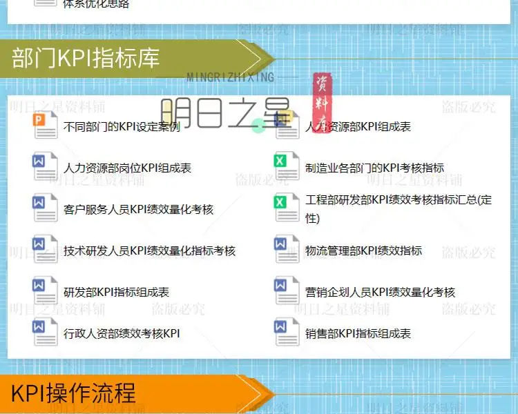 企业公司各部门岗位绩效考核方案表格模板KPI指标库设计操作案例插图12