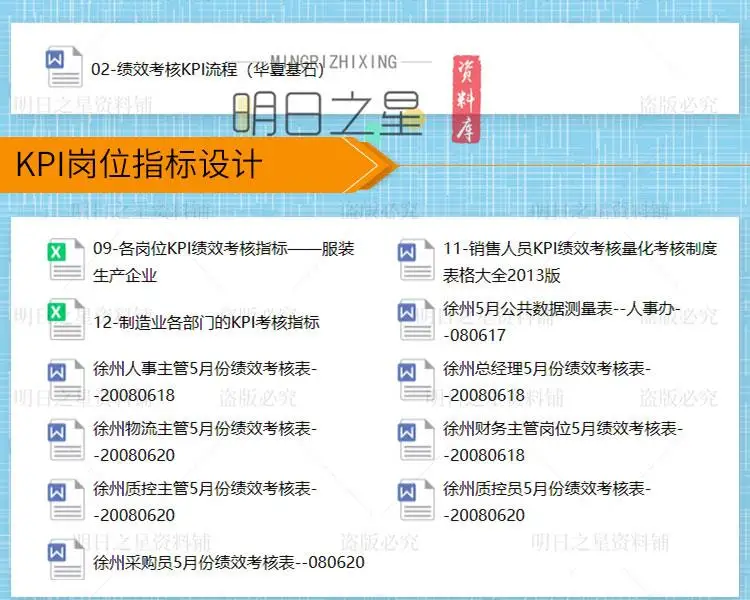 企业公司各部门岗位绩效考核方案表格模板KPI指标库设计操作案例插图13