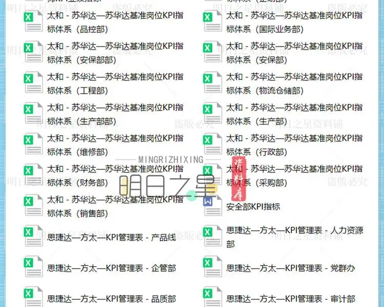 企业公司各部门岗位绩效考核方案表格模板KPI指标库设计操作案例插图19