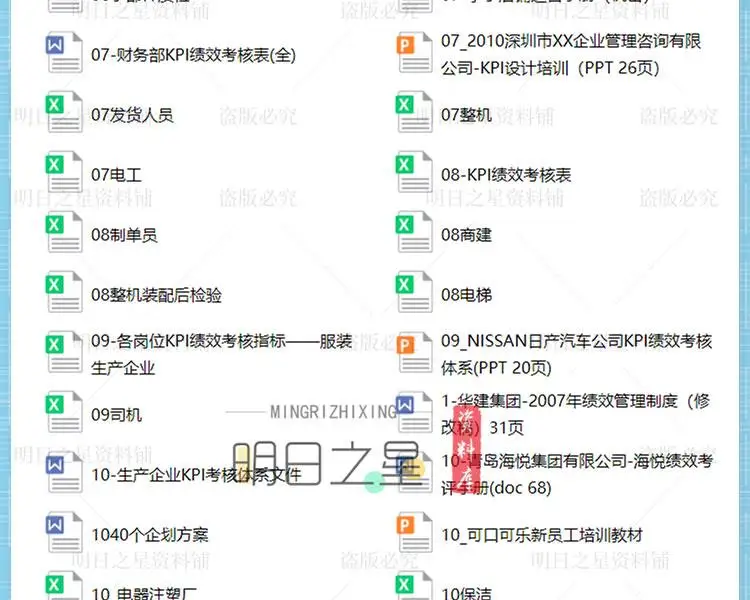 企业公司各部门岗位绩效考核方案表格模板KPI指标库设计操作案例插图28