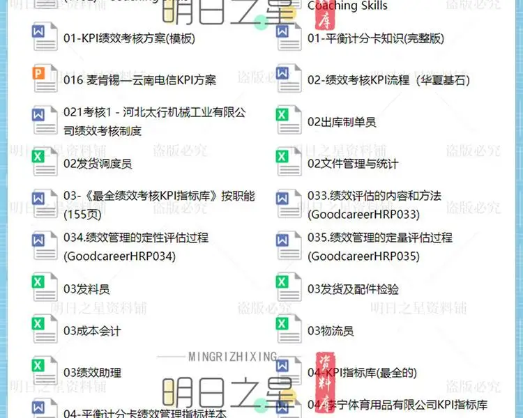 企业公司各部门岗位绩效考核方案表格模板KPI指标库设计操作案例插图26