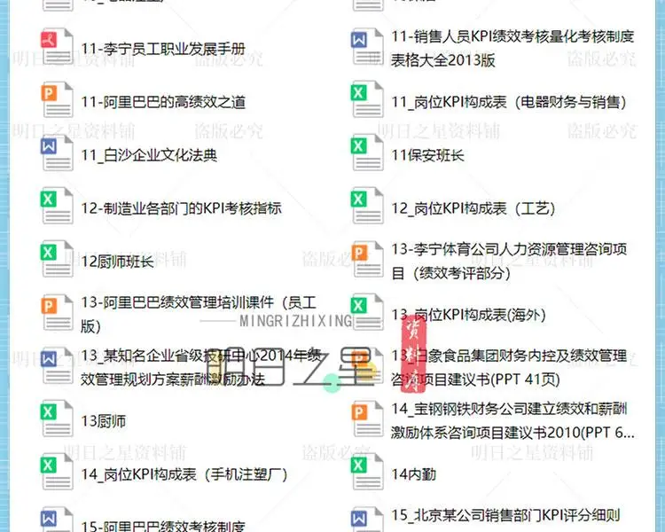 企业公司各部门岗位绩效考核方案表格模板KPI指标库设计操作案例插图29