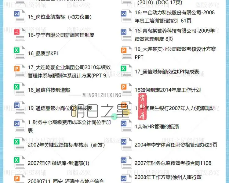 企业公司各部门岗位绩效考核方案表格模板KPI指标库设计操作案例插图30