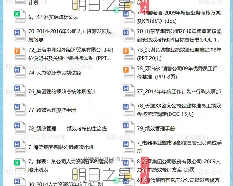 企业公司各部门岗位绩效考核方案表格模板KPI指标库设计操作案例插图37