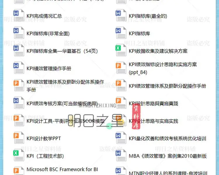 企业公司各部门岗位绩效考核方案表格模板KPI指标库设计操作案例插图40