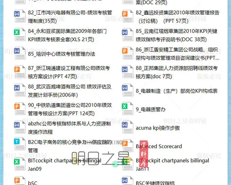 企业公司各部门岗位绩效考核方案表格模板KPI指标库设计操作案例插图38