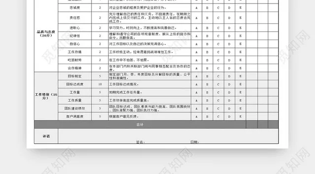 部门经理及主管绩效考核表Excel表格插图1