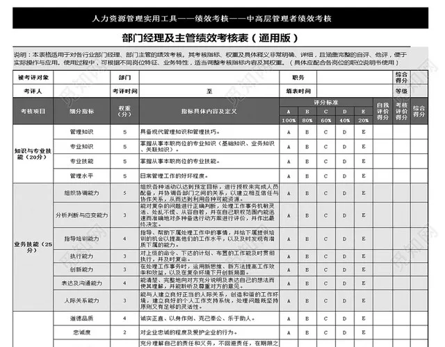 部门经理及主管绩效考核表Excel表格插图2