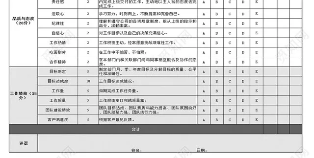 部门经理及主管绩效考核表Excel表格插图3