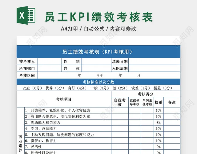 员工KPI绩效考核表模板EXCEL模板插图