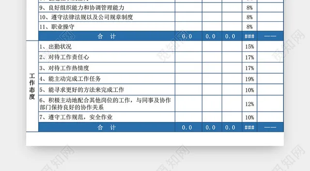 员工KPI绩效考核表模板EXCEL模板插图1