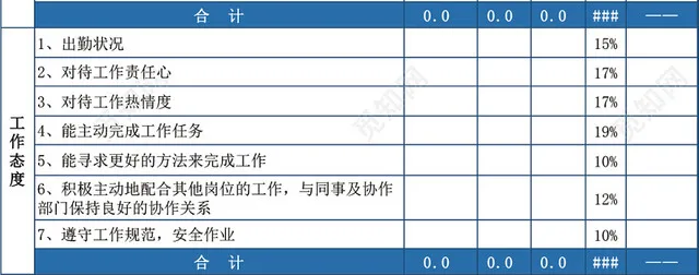 员工KPI绩效考核表模板EXCEL模板插图3