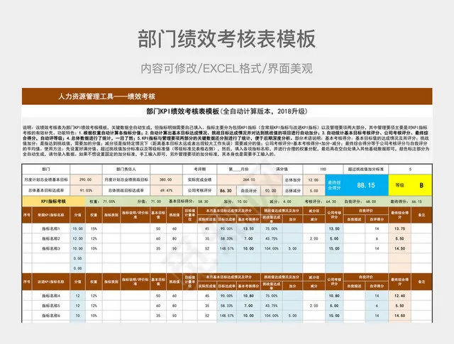 部门绩效考核表模板插图