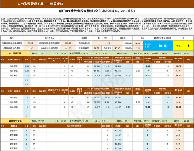 部门绩效考核表模板插图1