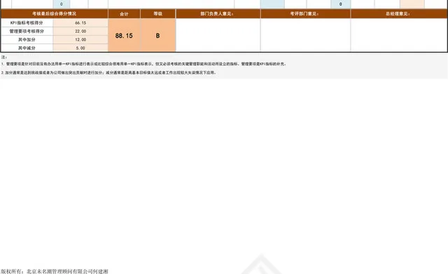 部门绩效考核表模板插图2