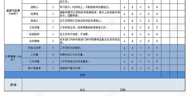 一般员工绩效考核通用Excel表模板插图3