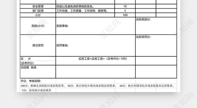 仓库员工绩效考核表模板EXCEL模板插图1