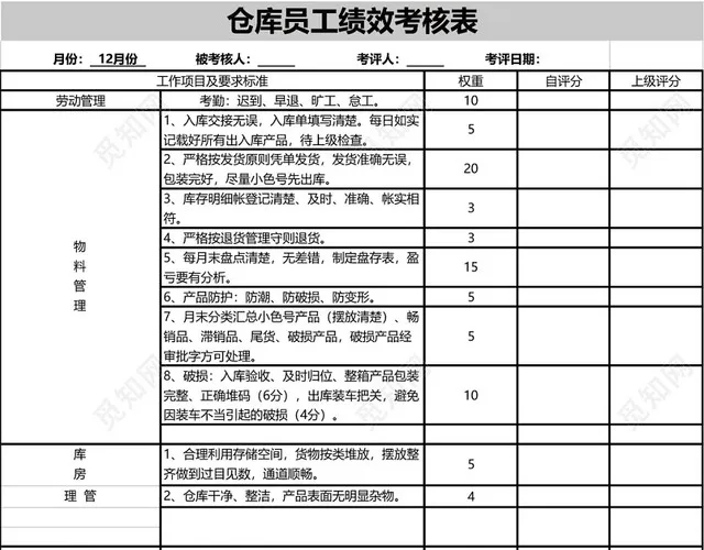 仓库员工绩效考核表模板EXCEL模板插图2