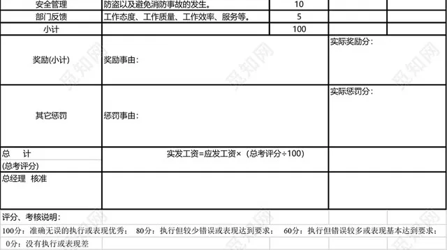 仓库员工绩效考核表模板EXCEL模板插图3