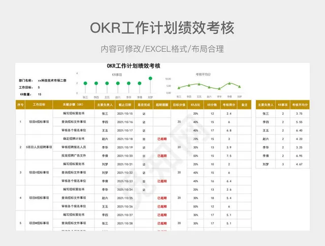 OKR工作计划绩效考核插图