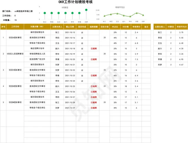 OKR工作计划绩效考核插图1