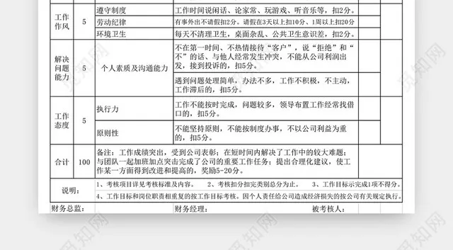 公司财务部绩效考核表模板EXCEL模板插图1