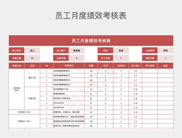 红色大气员工月度绩效考核表插图