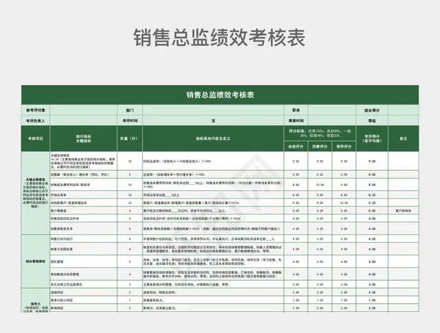 绿色系渐变销售总监绩效考核表插图