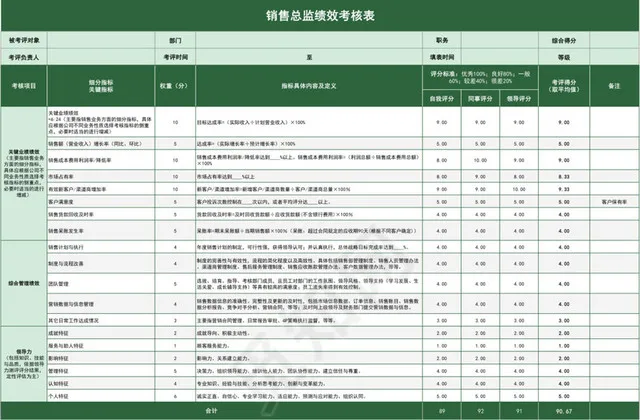 绿色系渐变销售总监绩效考核表插图1