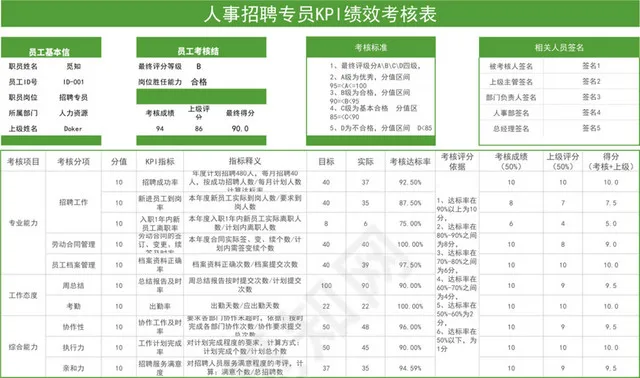 绿色简约人事招聘专员KPI绩效考核表插图1