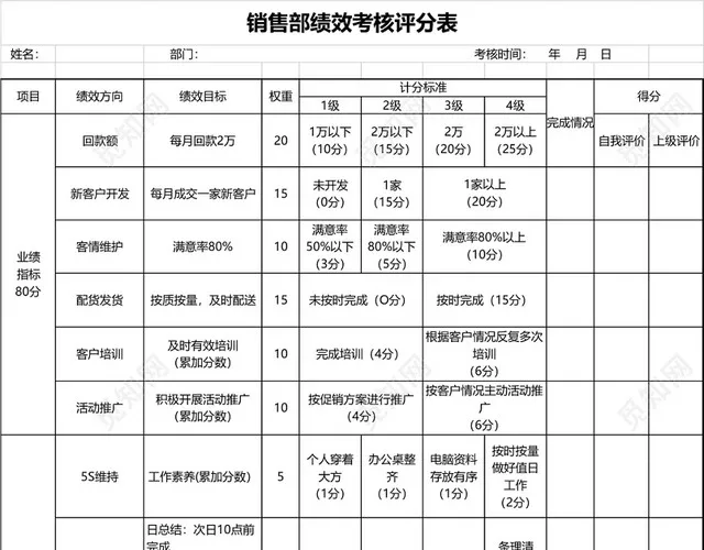 销售部绩效考核评分表模板EXCEL模板插图2