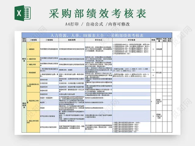 采购部门绩效考核Excel表插图