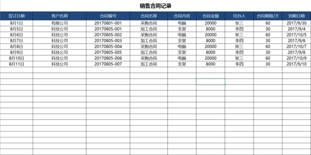 销售总监绩效考核表excel模版插图3