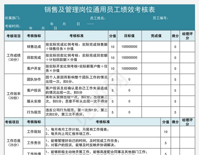 销售及管理岗位通用员工绩效考核表插图1