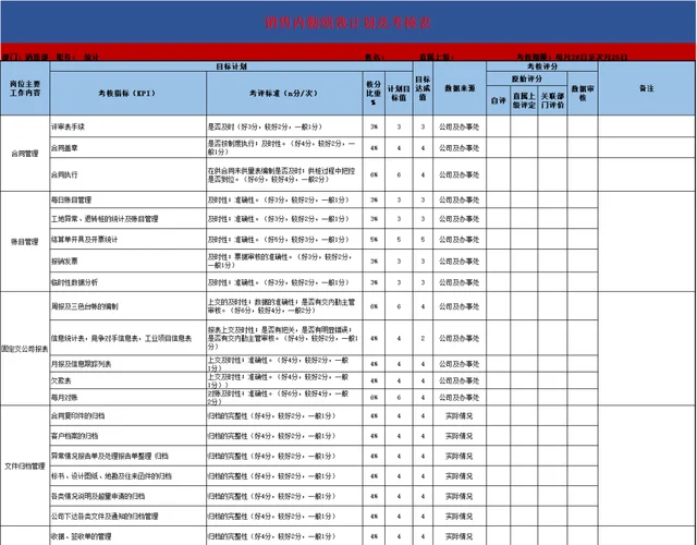 销售人员绩效考核表excel模版插图4