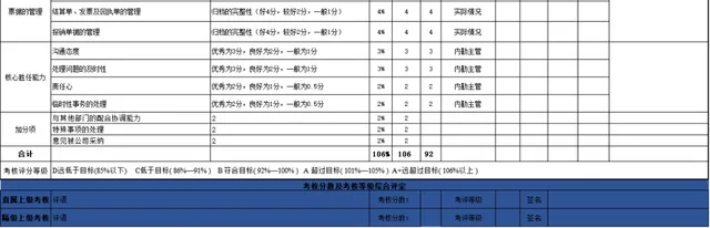 销售人员绩效考核表excel模版插图5