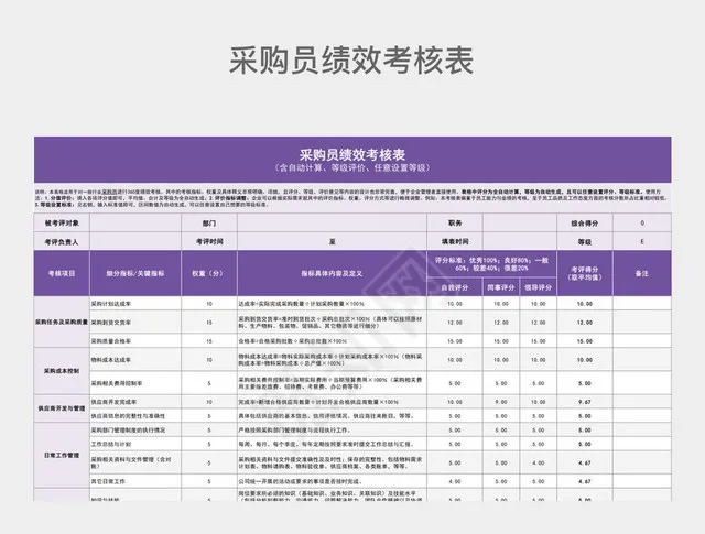 紫色采购员绩效考核表插图