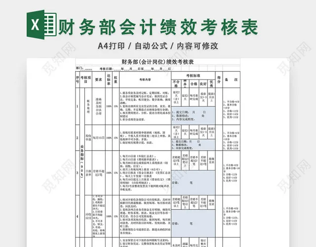 财务部会计绩效考核表模板EXCEL模板插图