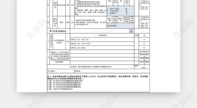 财务部会计绩效考核表模板EXCEL模板插图1