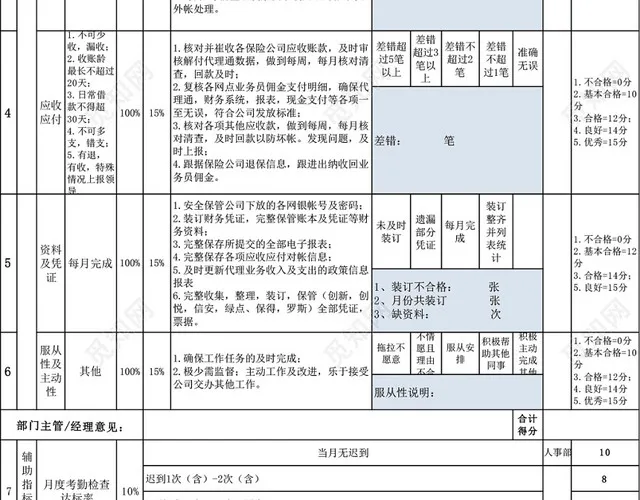 财务部会计绩效考核表模板EXCEL模板插图5