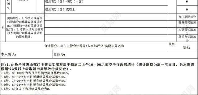 财务部会计绩效考核表模板EXCEL模板插图6