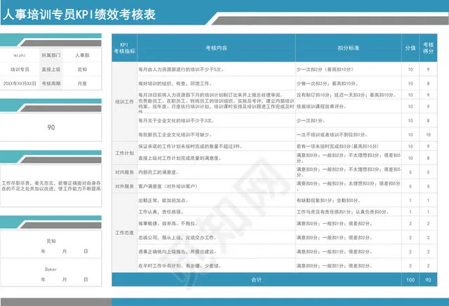 灰蓝色简约人事培训专员KPI绩效考核表插图1