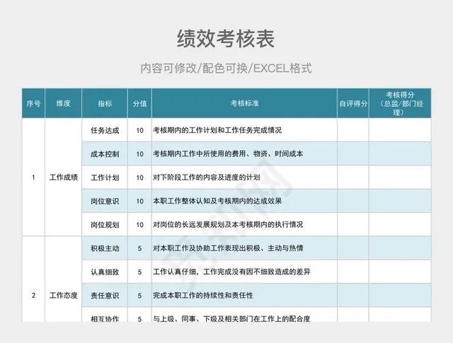 彩色简约企业通用员工绩效考核表插图