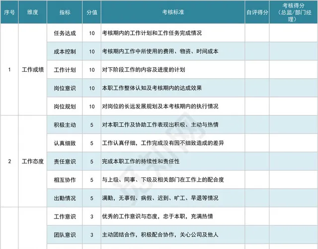 彩色简约企业通用员工绩效考核表插图1