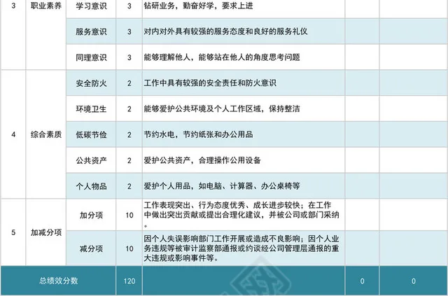 彩色简约企业通用员工绩效考核表插图2